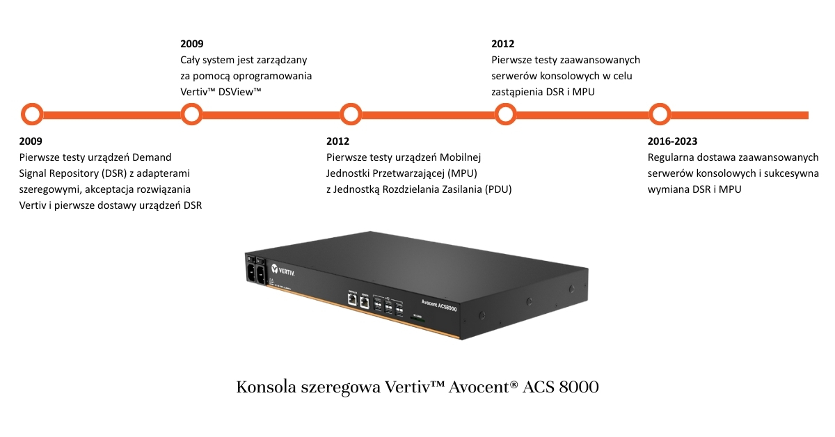 Case Study Vertiv Avocent 8000 i Stovaris