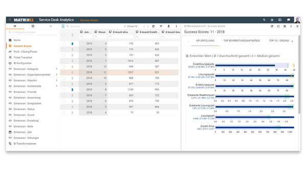 Matrix42 Service Desk Analytics