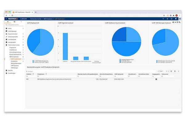 SDDM Firescope - FireScope Secure Discovery and Dependency Mapping (SDDM) - Matrix42