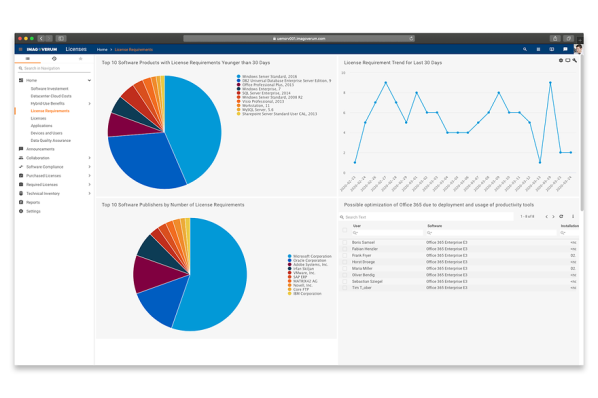 Software Asset Managament (SAM) - Matrix42