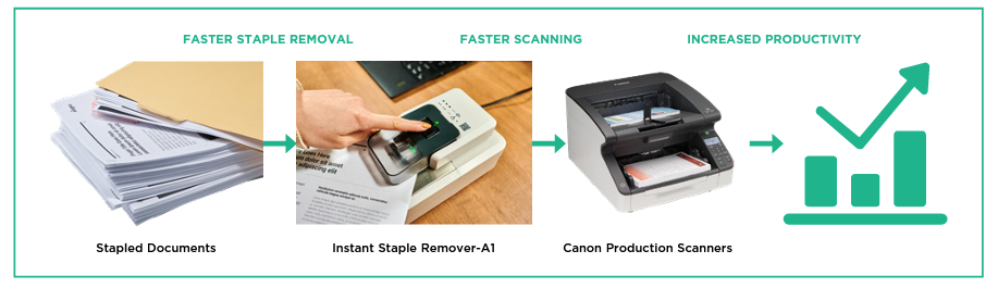 StaplerStapler