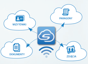 Scan to the cloud without a PC - ScanSnap iX1600