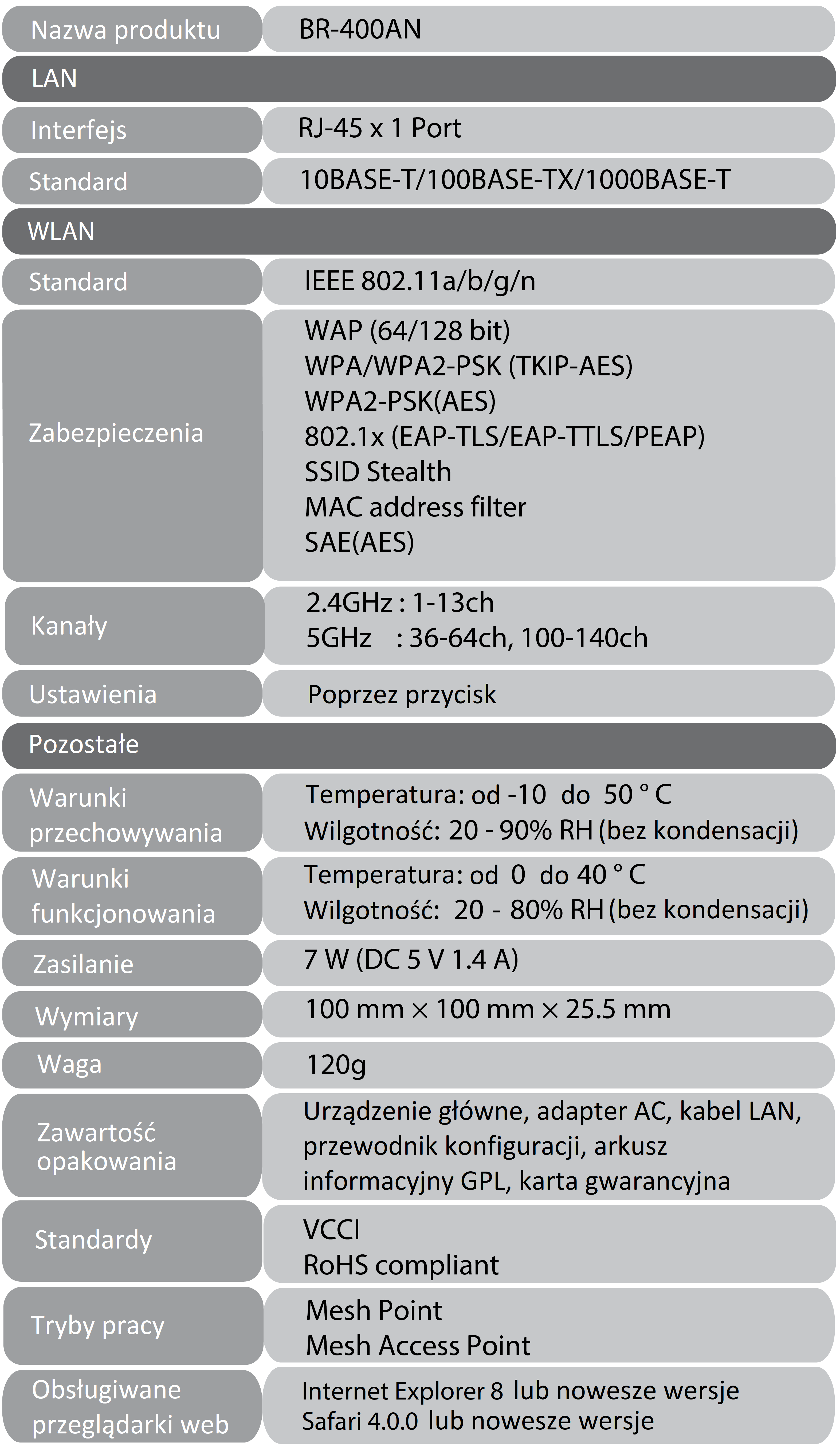 tabela ze specyfikacją Silex BR-400AN