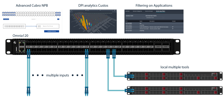 Filtrowanie aplikacji o dużej przepustowości Cubro w Stovars
